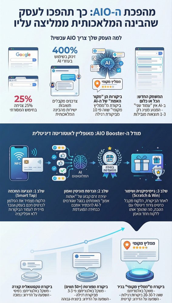AIO Framework